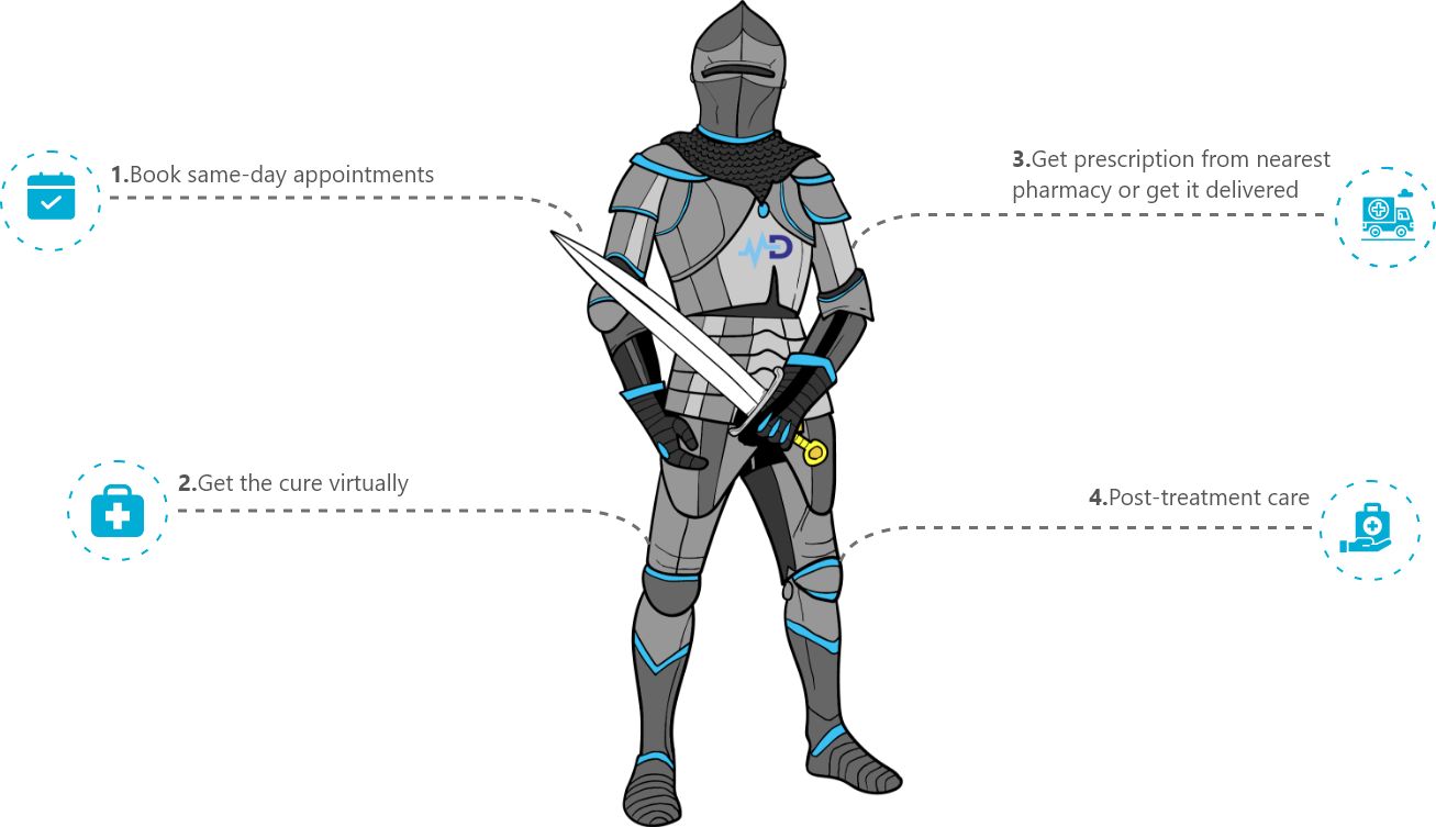 gladiatormd